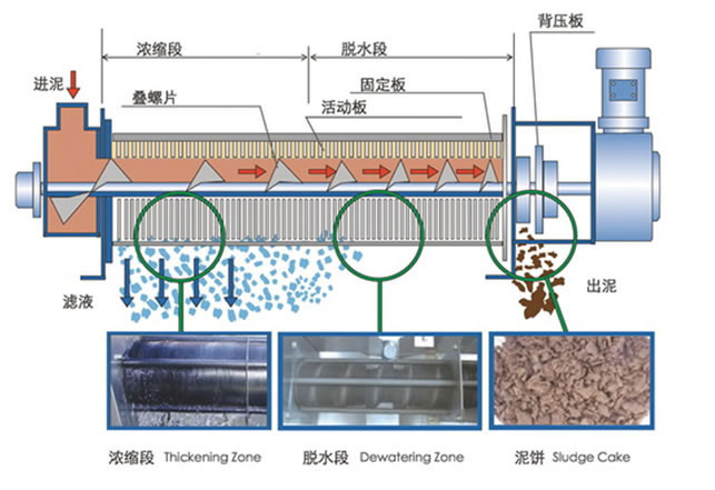 疊螺式污泥脫水機(jī)2.jpg