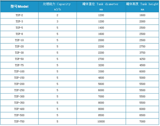 豎流氣浮??22.jpg