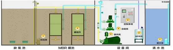 MBR凈化成套設(shè)??2.jpg